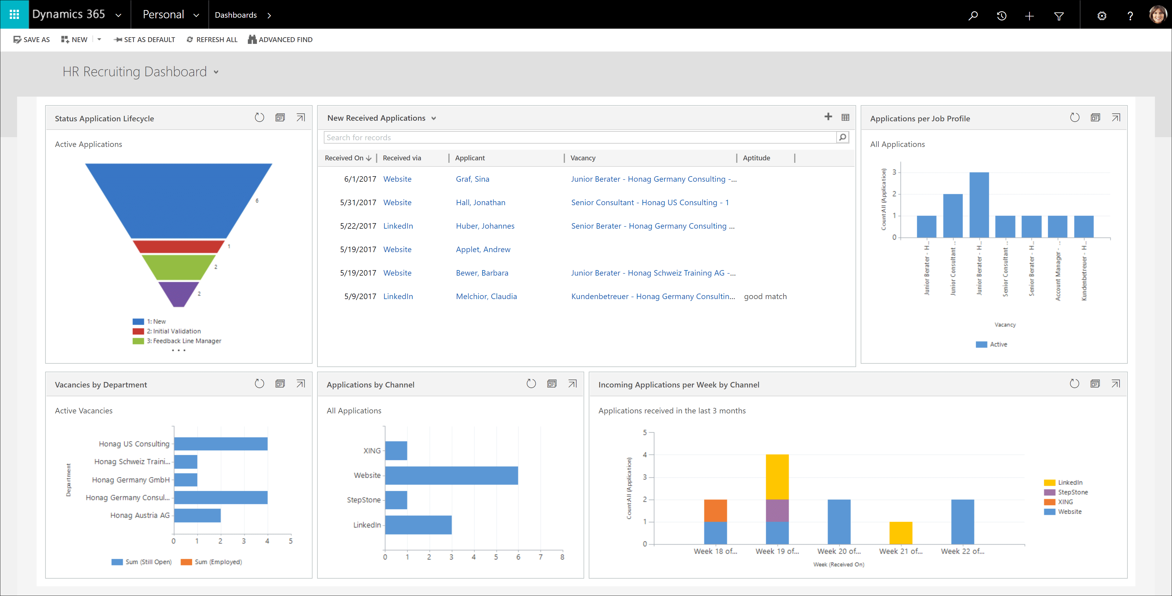 Dashboards Auswertungen Dynamics HR Management