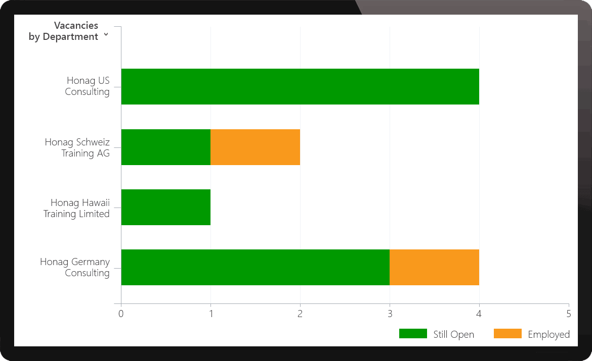 HR Management Reporting & Analytics for Microsoft Dynamics 365