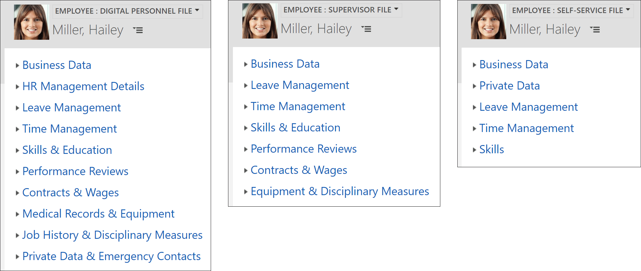 Digital Personnel File
