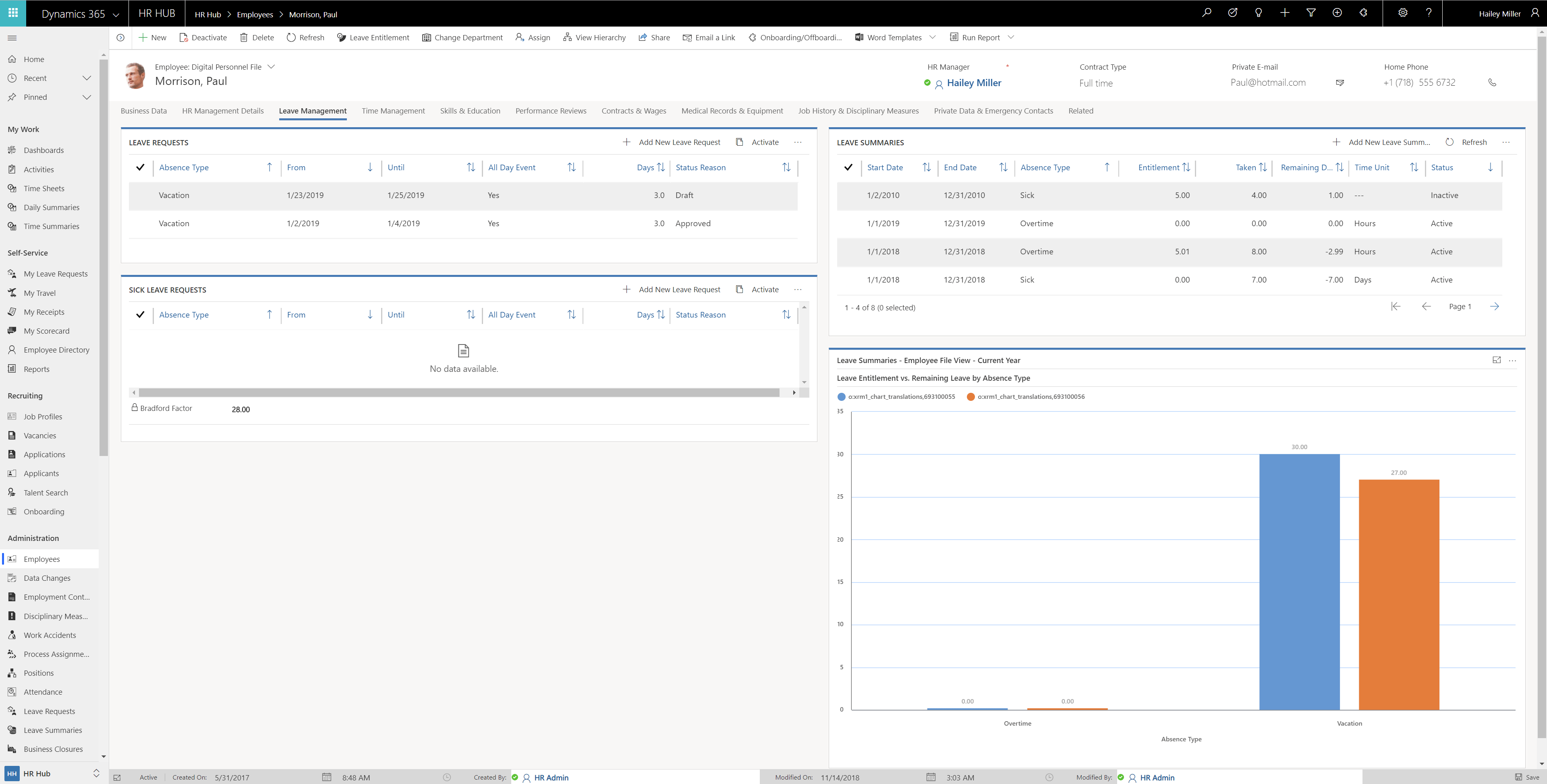 Digital Personnel File Leave Management Digital Personnel File Leave Management