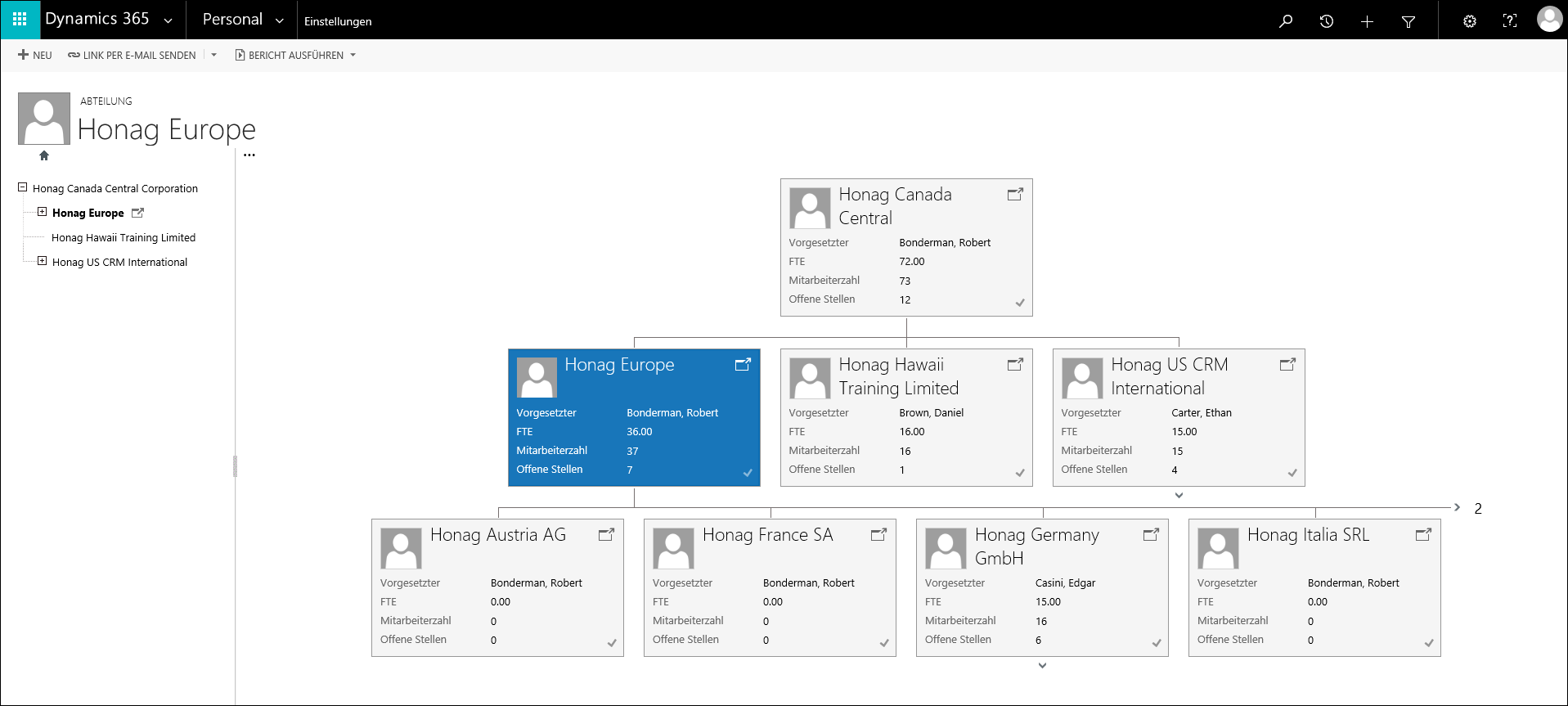 Abteilungen Dynamics Hr Management