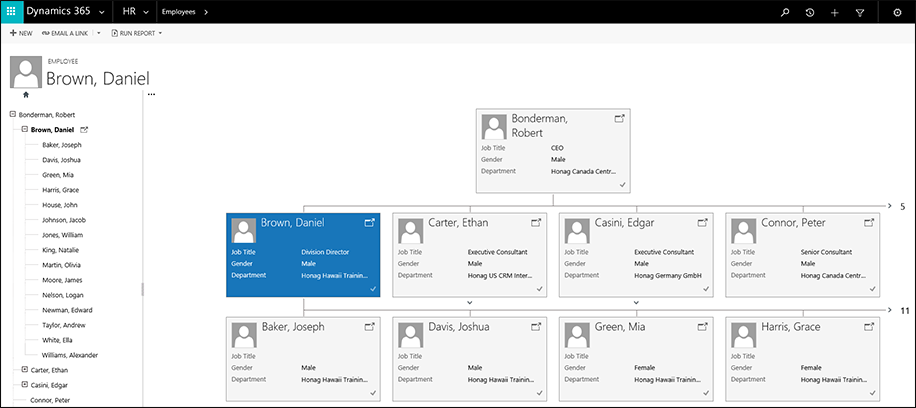 How To Create Org Chart In Visio